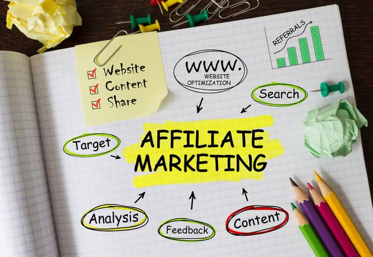 Sustainable Business Setup for Affiliate Marketers